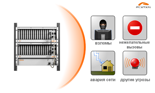 Безопасность в PBX Server Libra – защита от злоумышленных атак, нежелательных вызовов, аварий сети и других угроз