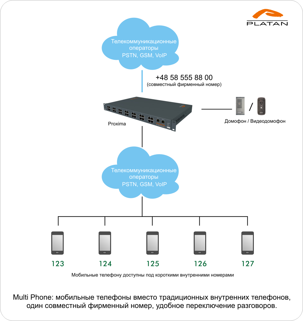 Platan: Multi Phone - один номер, любой телефон