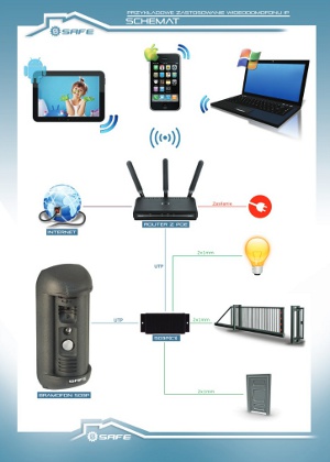 Zastosowanie wideobramofonu IP Safe 03M